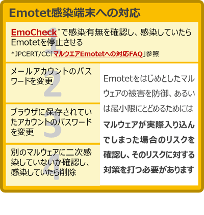 emotet_対応_sp