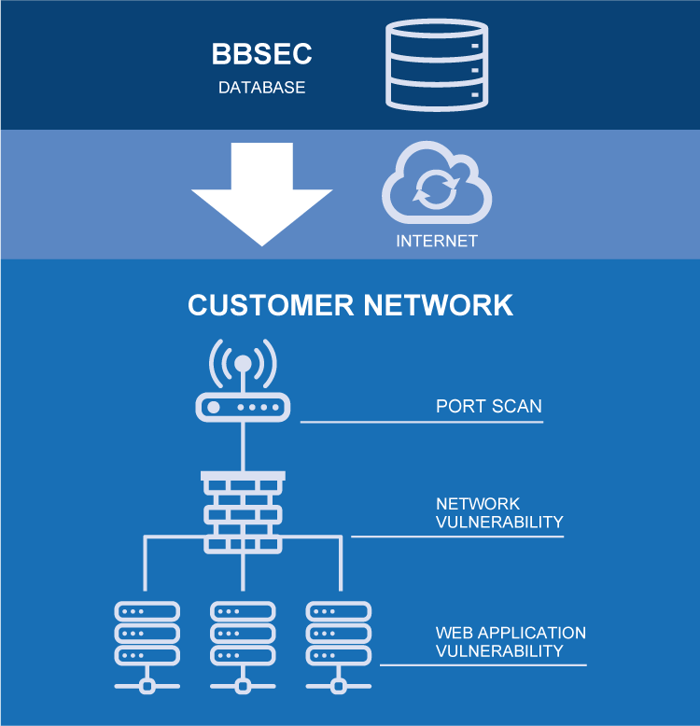 cpe_service