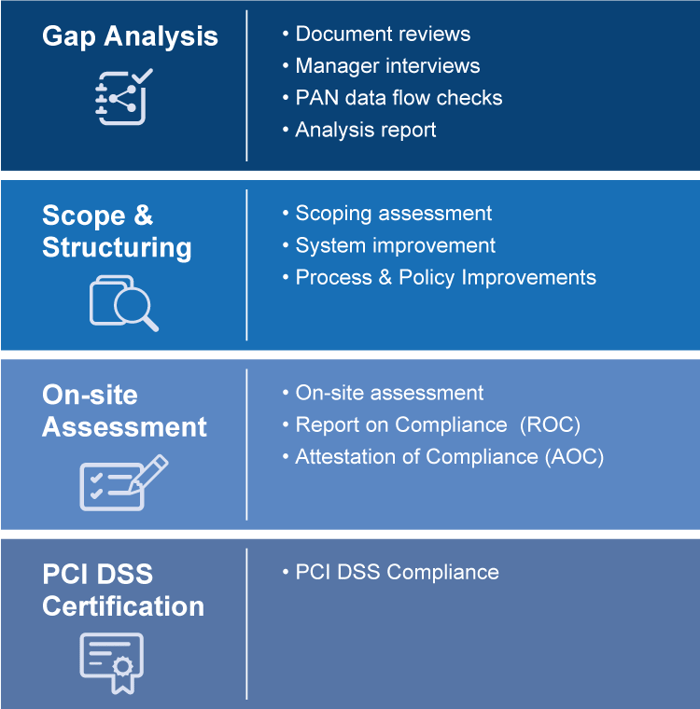 gb_pcidss_service