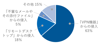 ransomware_lp1