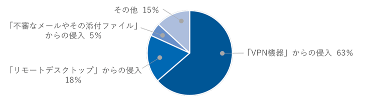 ransomware_lp2